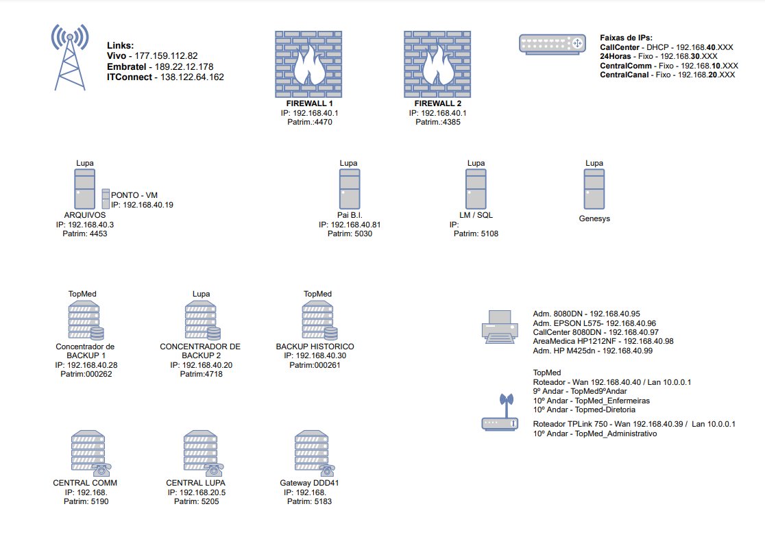 Arquivo:Mapa_Rede_TopMed_01-09-2021.png
