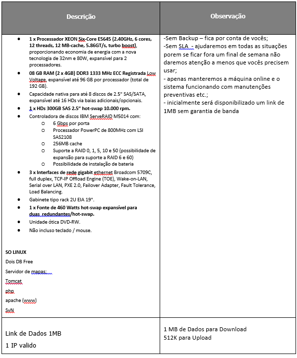 Arquivo:Connect_geo_HW.png