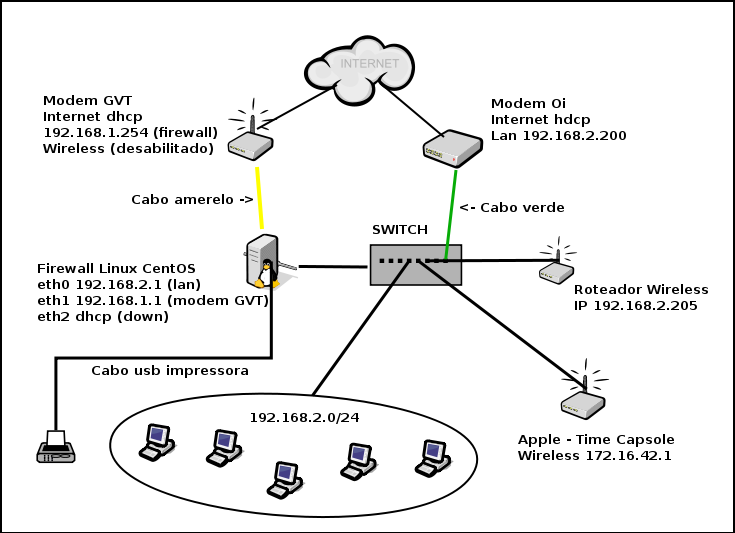 Arquivo:Diagrama_pt.png
