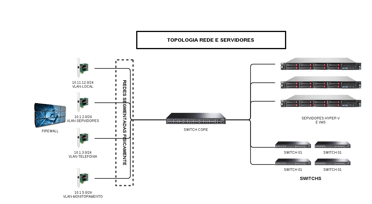 Arquivo:Rede_001.png