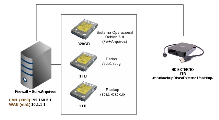Arquivo:hds_backup_pdg.jpg