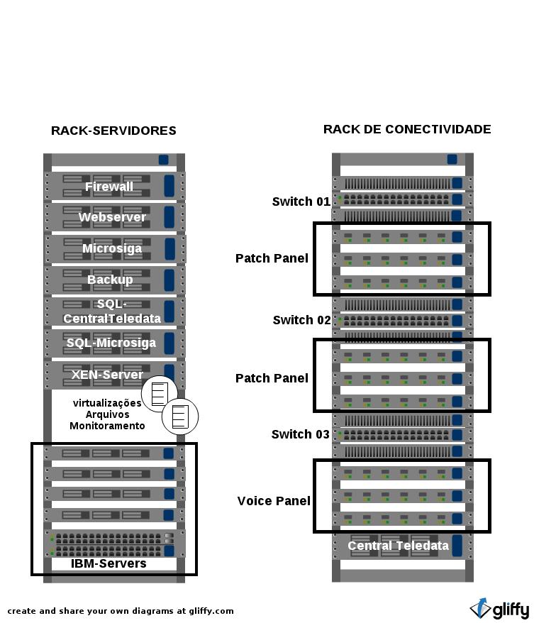 Arquivo:RACK ALIAR.jpg
