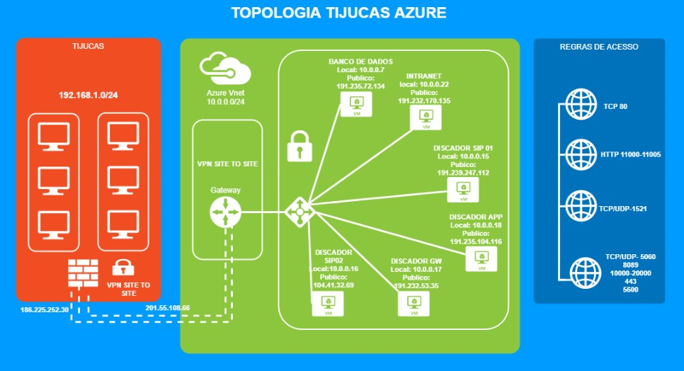 Arquivo:CWF_Azure.png
