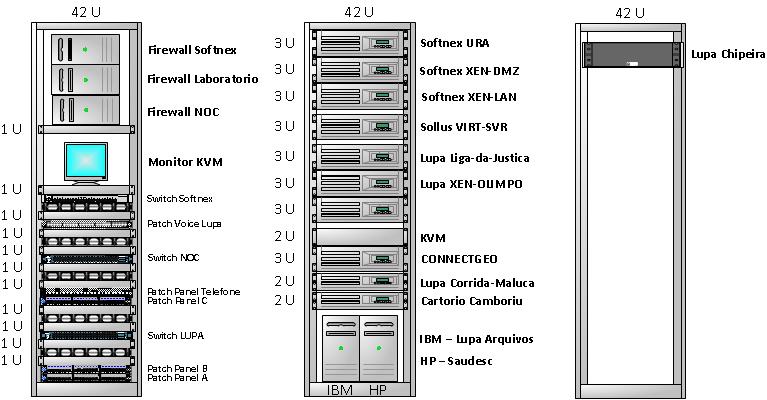 Arquivo:NOC RACK.jpg