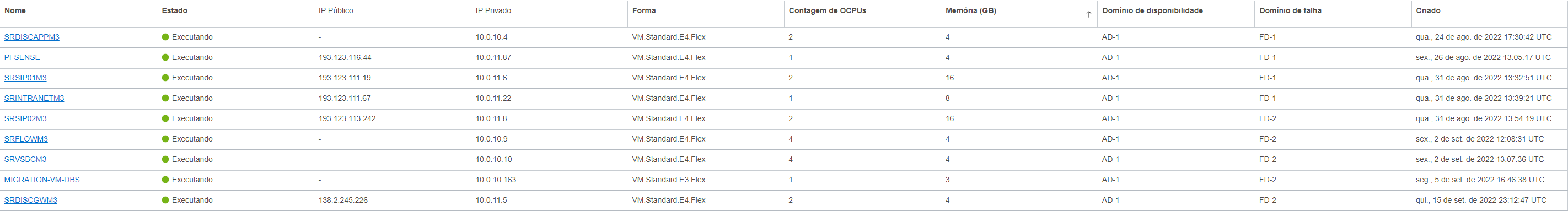 Arquivo:2022-10-04_18-16-cloud-oracle-embraseg.png
