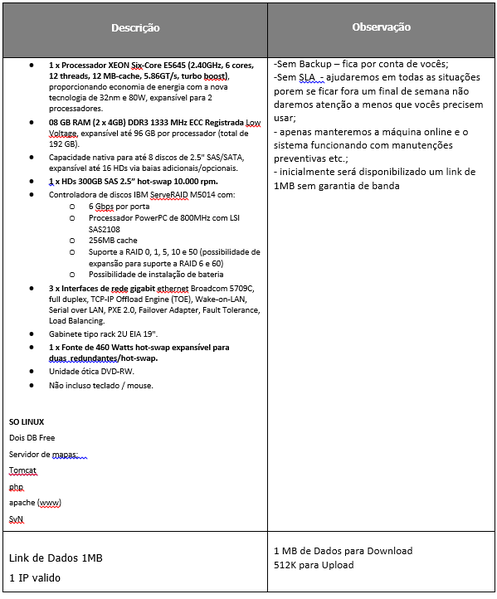 Arquivo:Connect geo HW.png