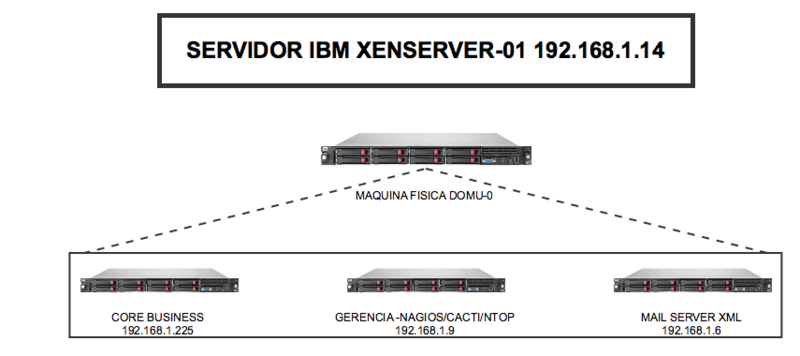 Arquivo:Cda IBM-01.png