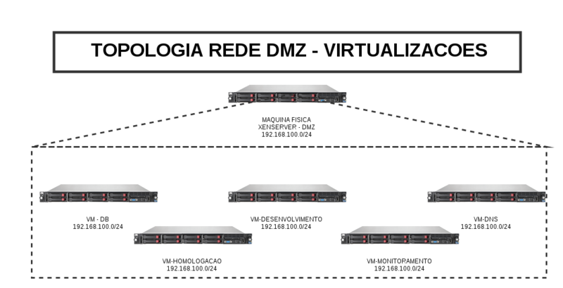 Arquivo:Soft dmz.png