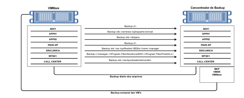 Arquivo:Prevencordis - Backup.png