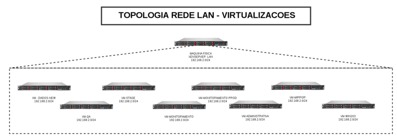 Arquivo:Soft LAN.png