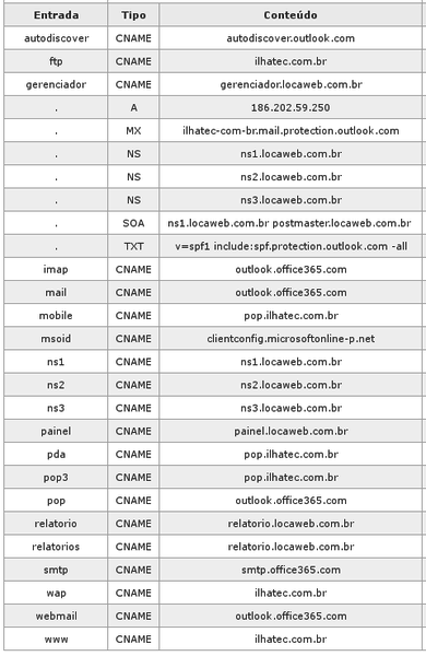 Arquivo:DNS Ilhatec.png