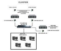 Visao Cluster