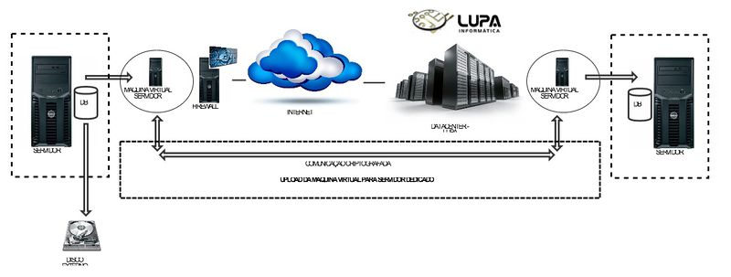 Arquivo:Backup1 bkp-camboriu.jpg
